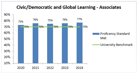 associates-2020-2024-civic-learning