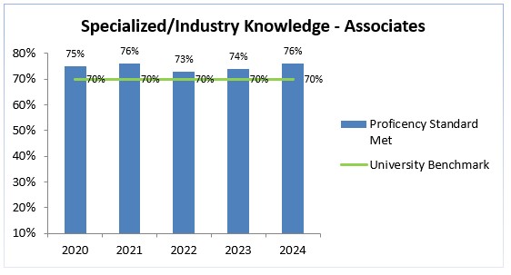 associates-2020-2024-specialized-knowledge