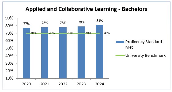 bachelors-2020-2024-applied-learning