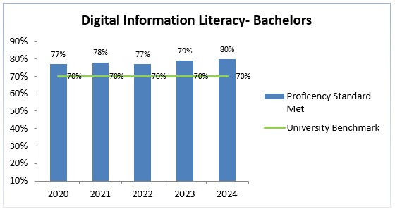 bachelors-2020-2024-digital-information-literacy