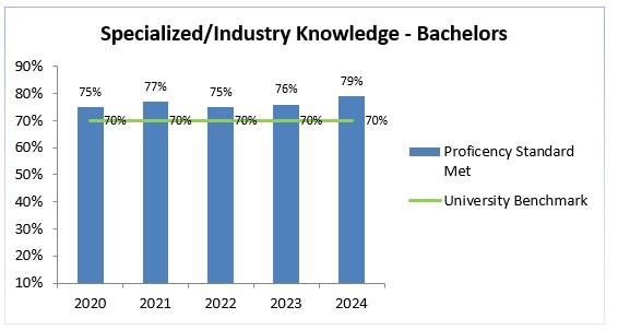 bachelors-2020-2024-specialized-knowledge