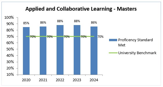 masters-2020-2024-applied-learning