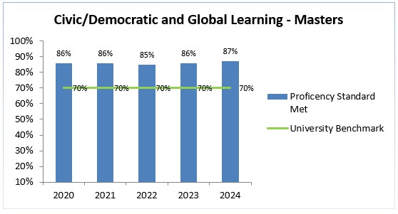 masters-2020-2024-civic-learning