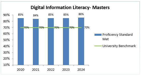 masters-2020-2024-digital-information-literacy
