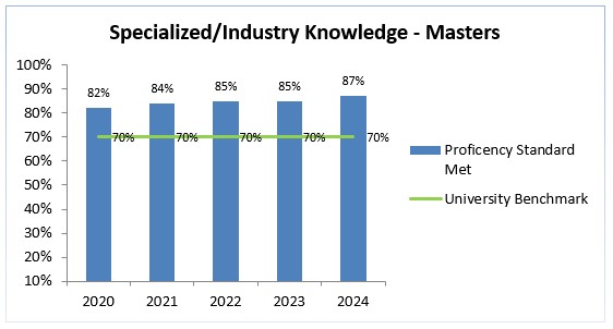 masters-2020-2024-specialized-knowledge