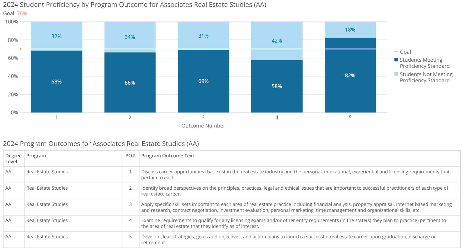 aa-real estate studies-poresults-2024 aa-real estate studies-poresults-2024