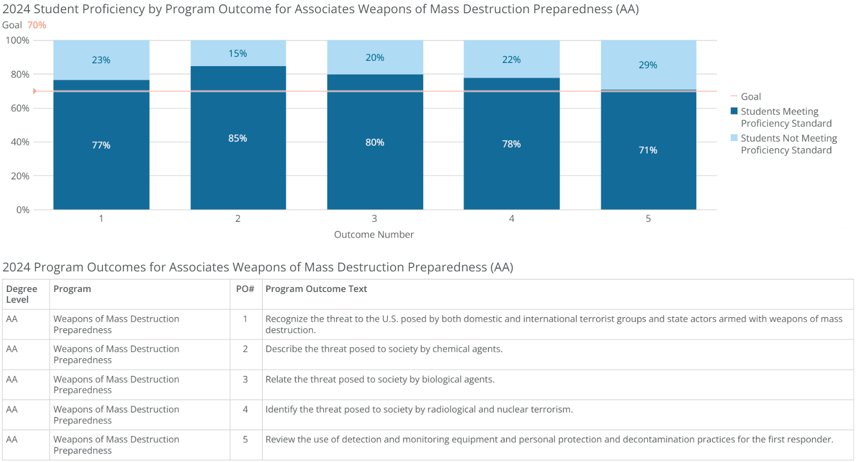 aa-weapons mass destruct prep-poresults-2024
