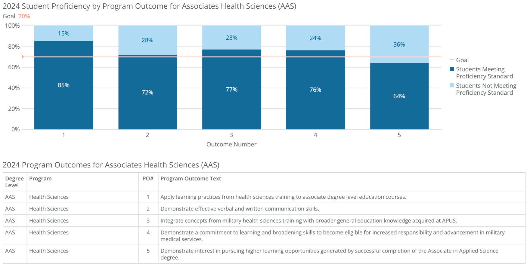 aas-health sciences-poresults-2024