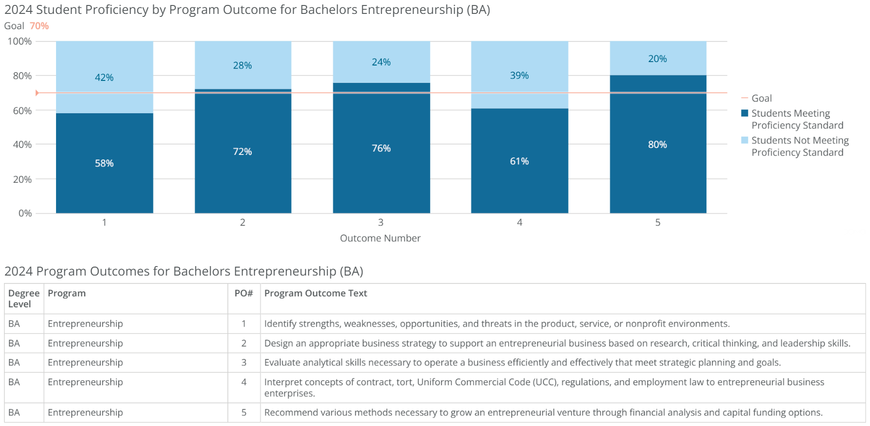 ba-entrepreneurship-poresults-2024
