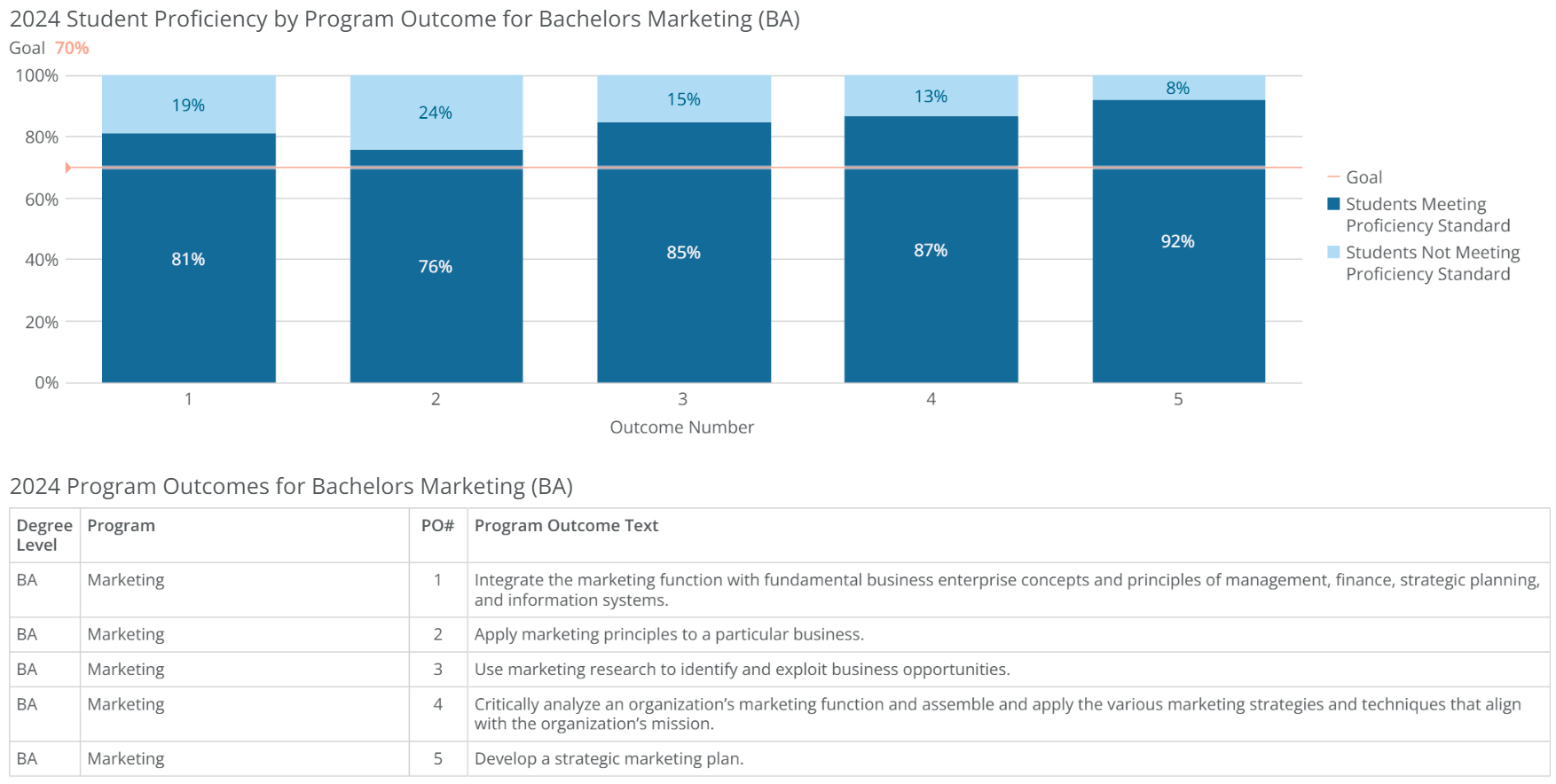 ba-marketing-poresults-2024