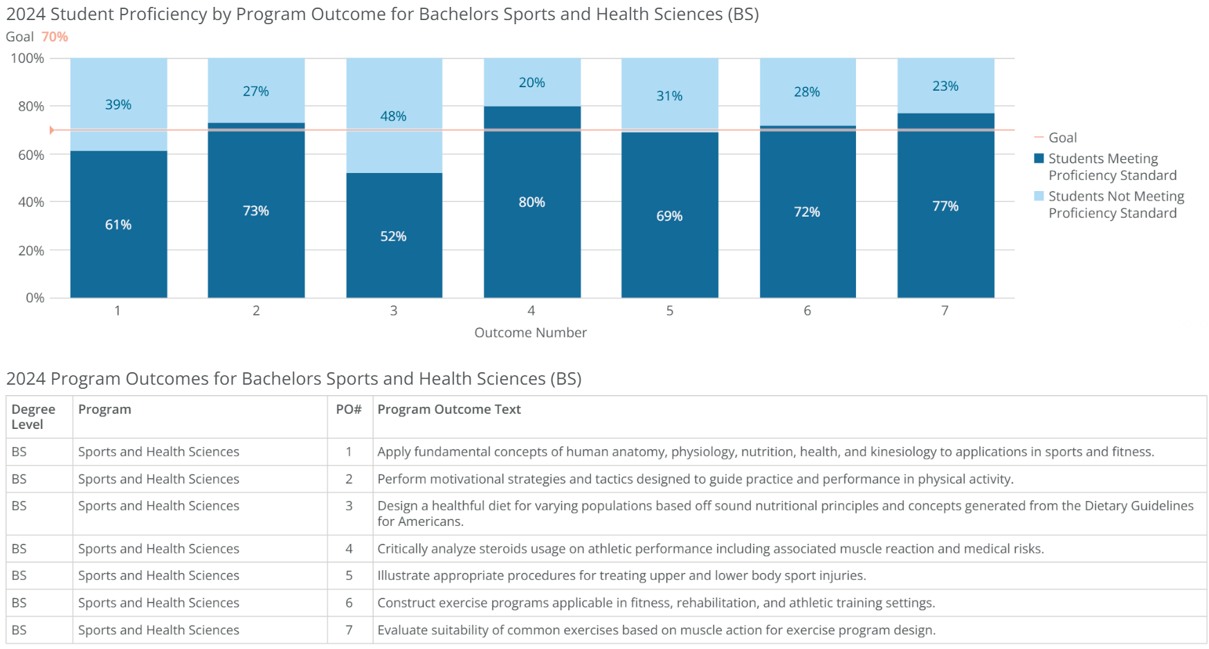 bs-sports and health sciences-poresults-2024