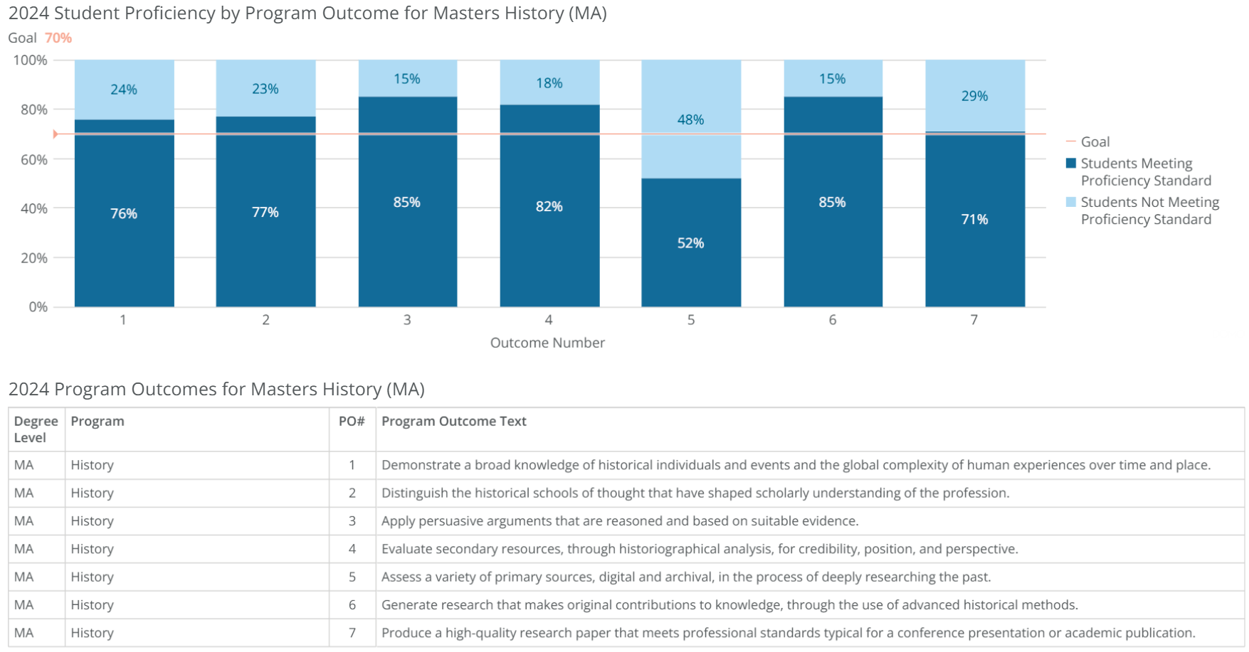 ma-history-poresults-2024