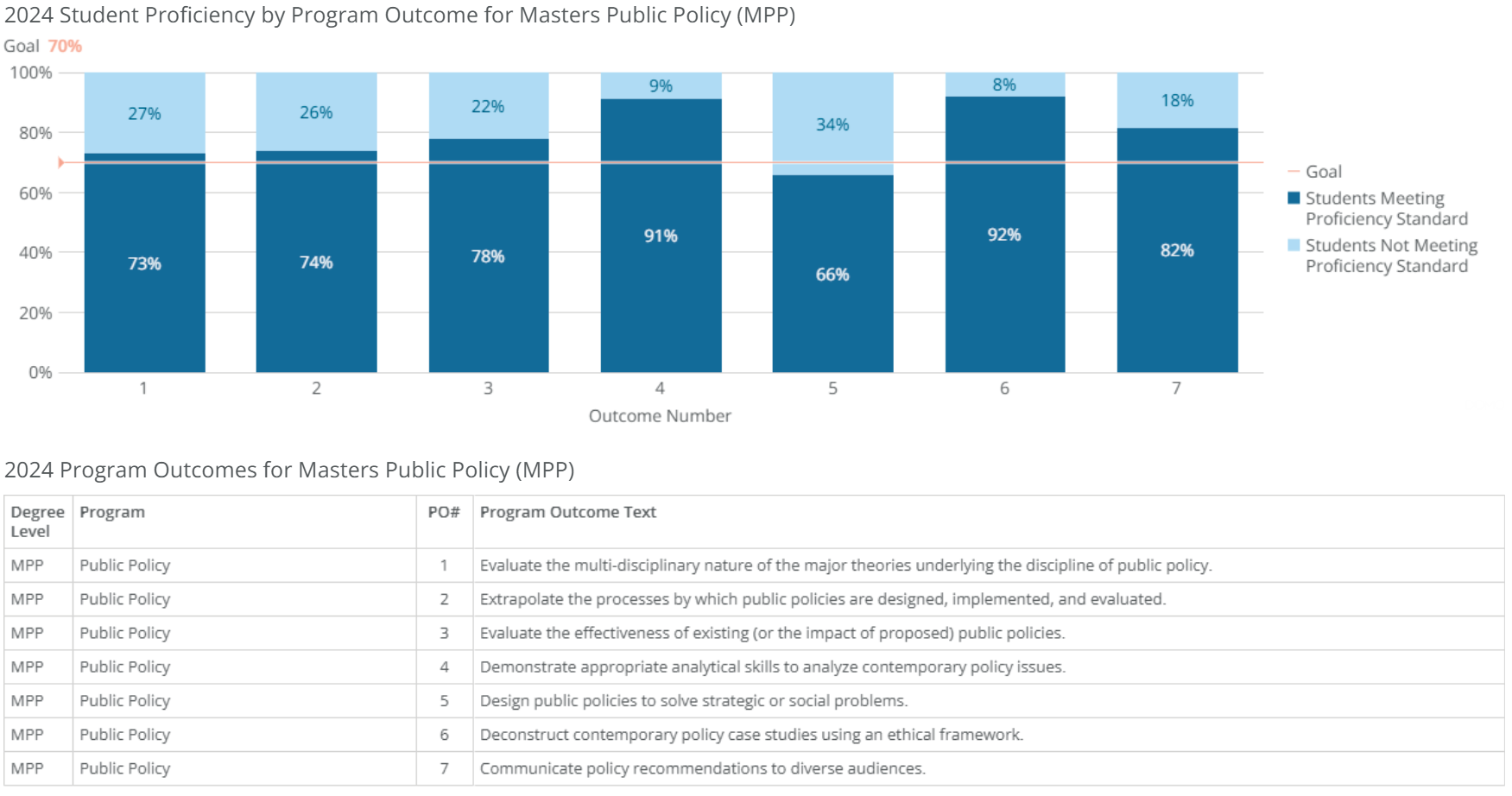 mpp-public policy-poresults-2024 mpp-public policy-poresults-2024
